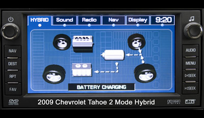 General Motors, Daimler Chrysler, BMW 2005 Joint Two Mode Hybrid Development Venture 6